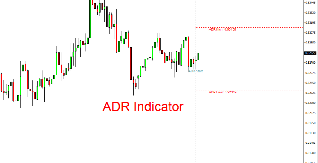 ADR MT4 indicator