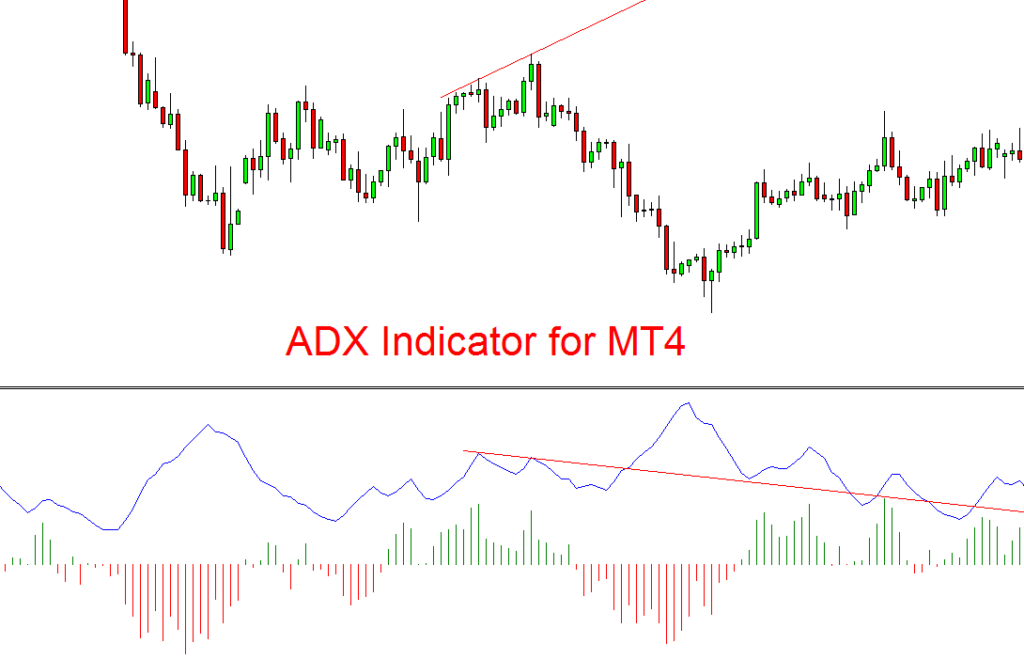 ADX divergence indicator mt4