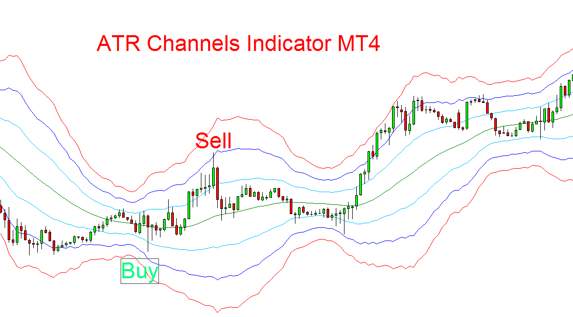 ATR channel indicator mt4
