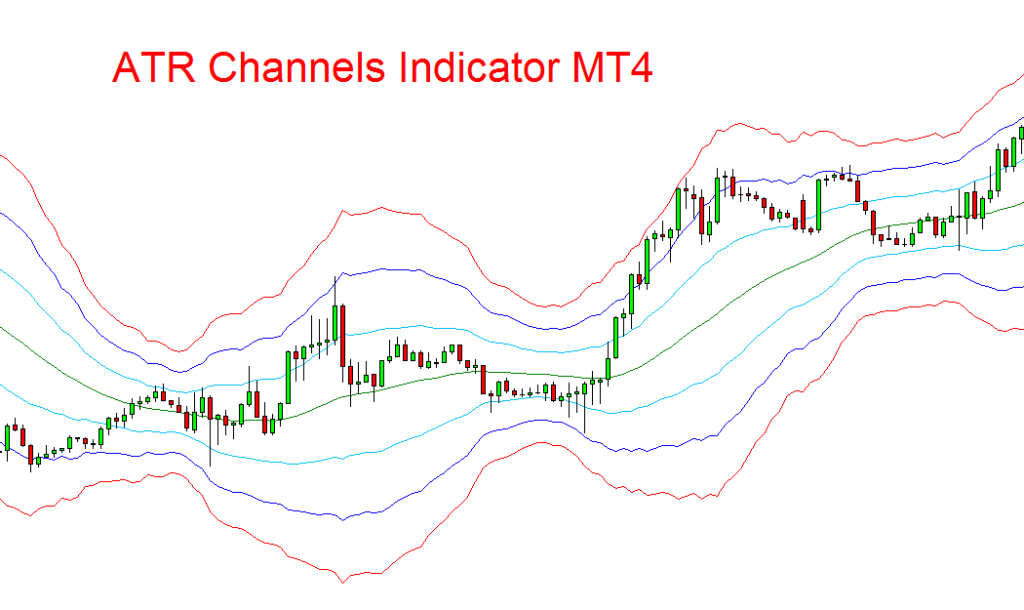 ATR channel indicator mt4