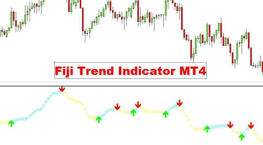 Fiji trend indicator, Fiji trend indicator MT4, Trend indicator, fiji trend