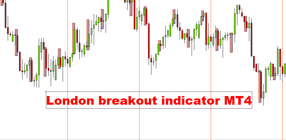London breakout indicator MT4,London breakout indicator, breakout indicator MT4