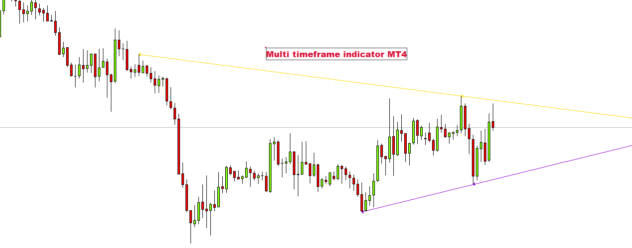 multi-timeframe-indicator-Mt4, mt4 mtf, mt4 indicator, timeframe indicator, multi timeframe