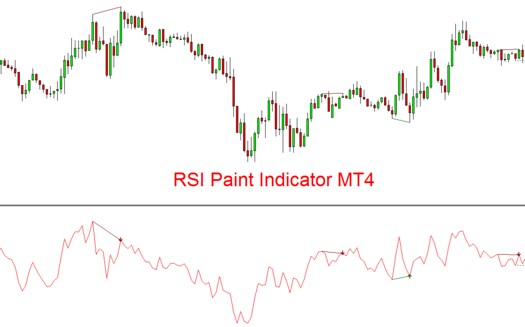 RSI paint indicator mt4
