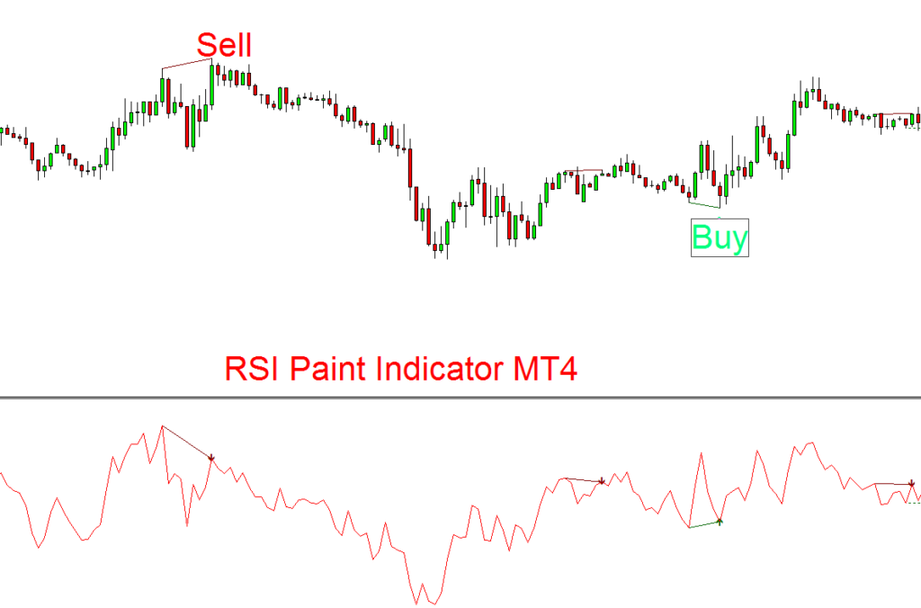 rsi paint indicator