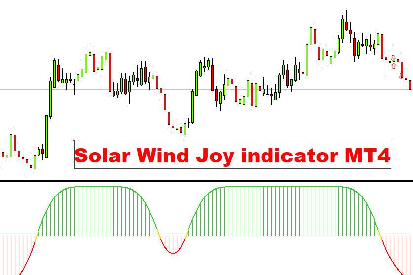 Solar Wind Joy indicator MT4,Solar Wind Joy indicator , Solar Wind indicator, Solar Wind indicator MT4