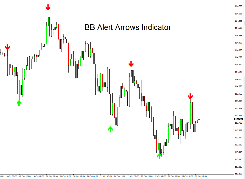 bb alert arrows mq4 working