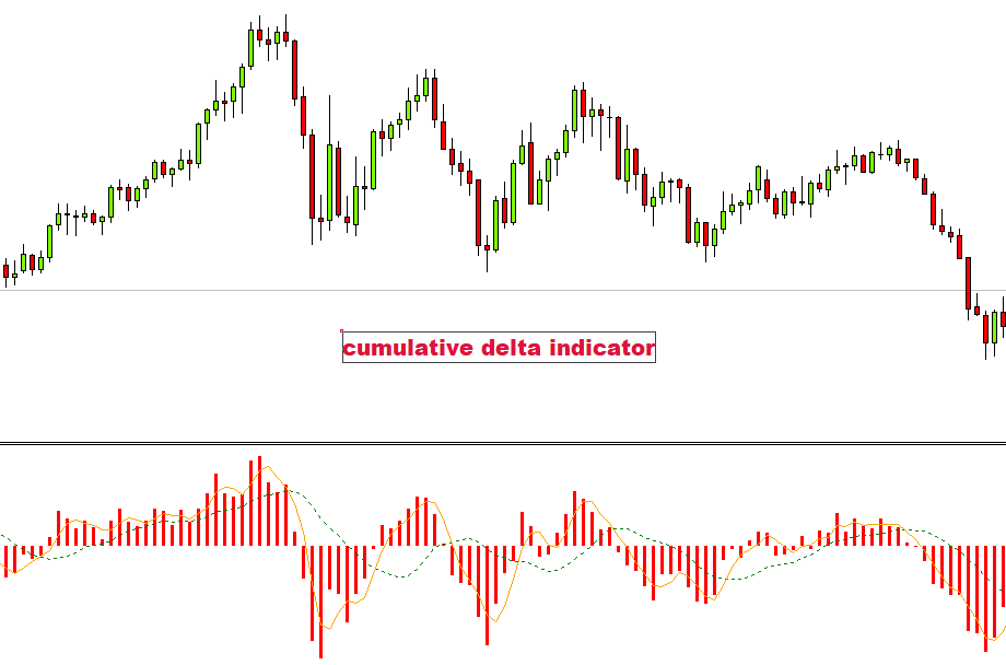 cumulative dalta indicator mt4, cumulatie delta indicator, mt4 indicators