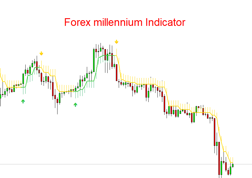 forex millennium indicator