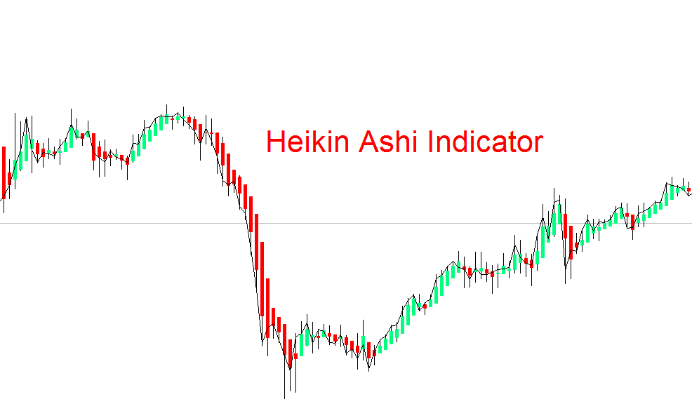 heikin ashi indicator 