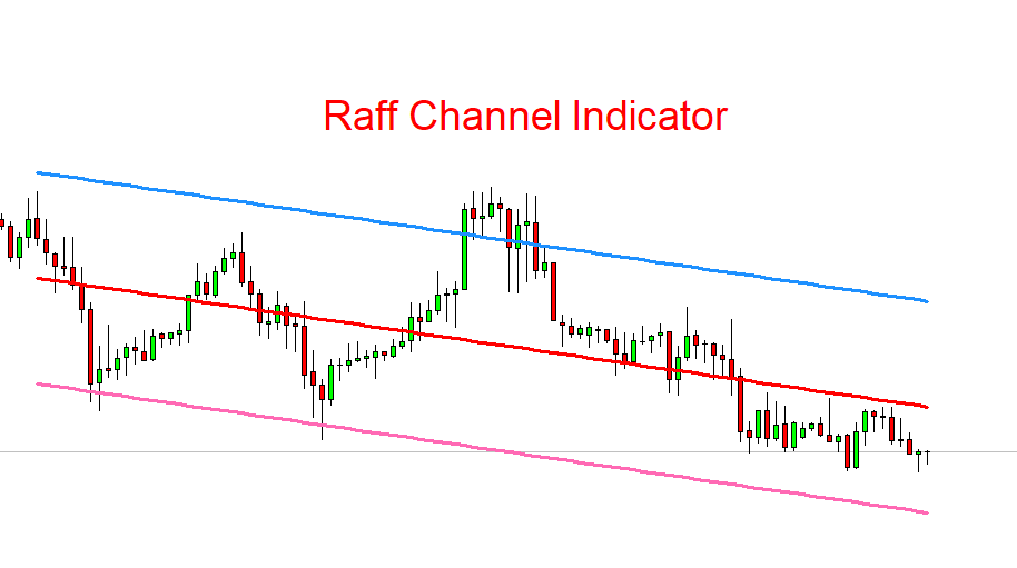 Raff channel indicator