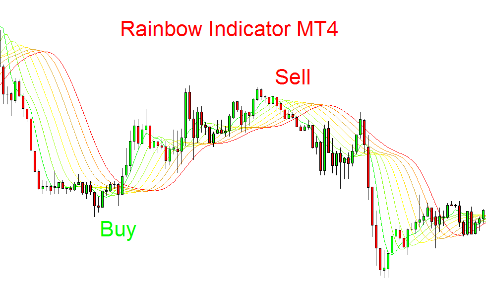 rainbow indicator mt4