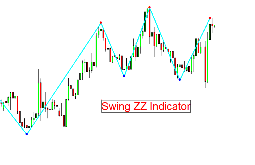 swing zz mt4 indicator working
