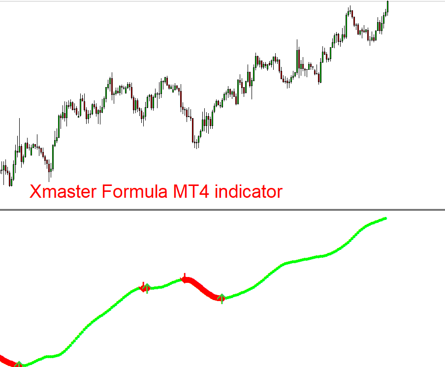 Xmaster Formula mt4 Indicator