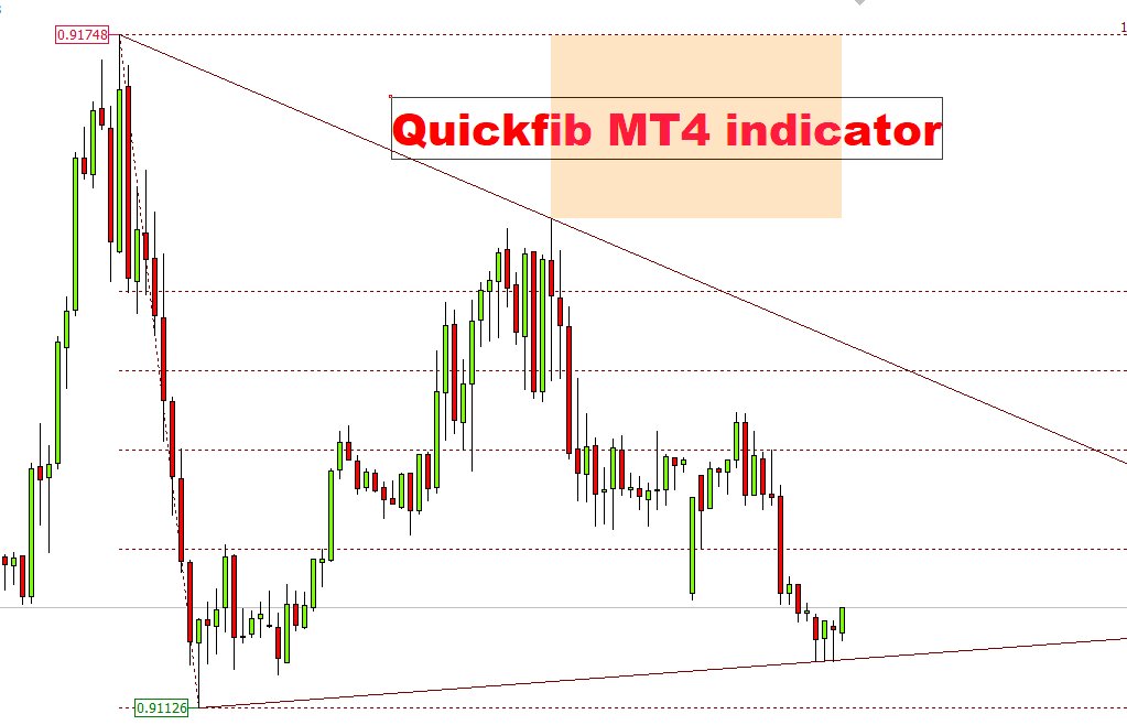 Quickfib MT4 indicator, Quickfib MT4, Quickfib indicator