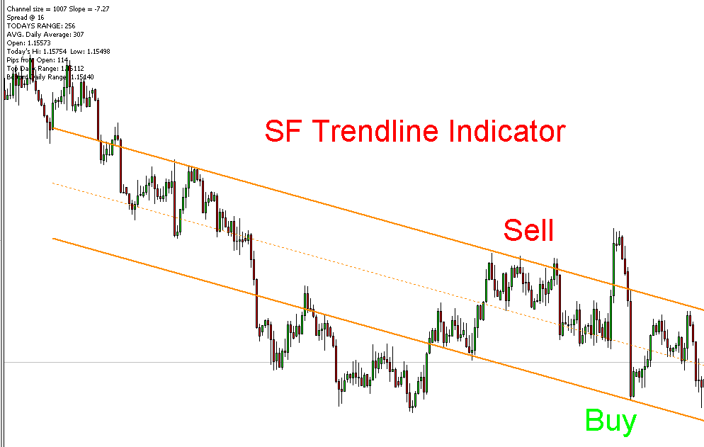 SF Trend Lines Indicator mt4