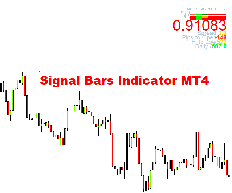 Signal Bars Indicator MT4, Signal Bars Indicator