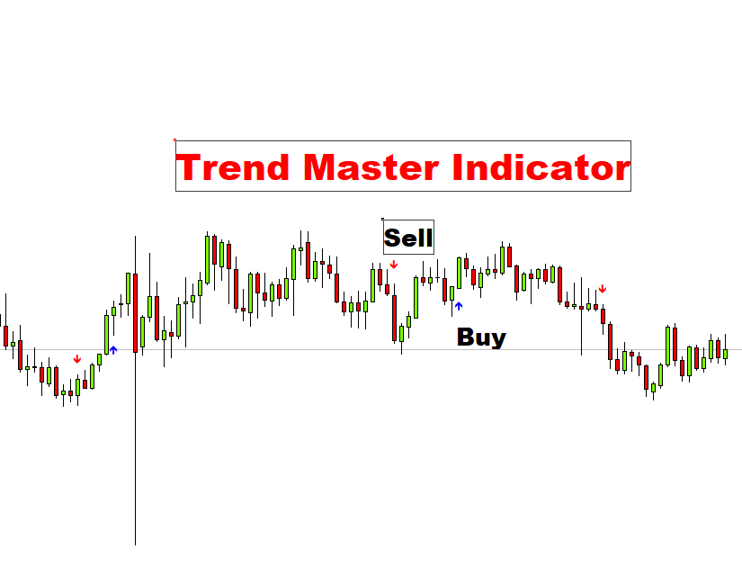 trend master indicator mt4, trend master, trend indicator, trend master indicator mt4
