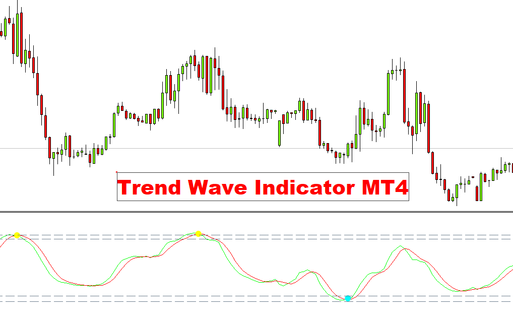 Trend-wave-indicator, Trend-wave