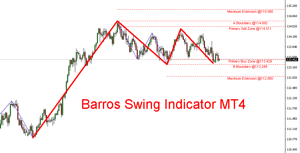 Barros swing indicator mt4