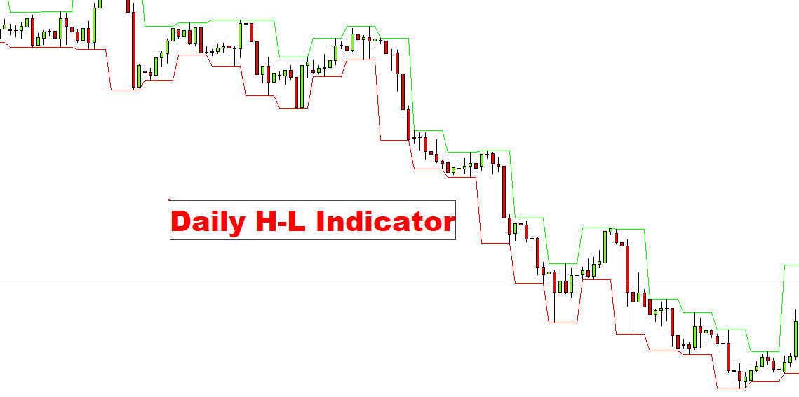 daily H-L indicator, h-L indicator chart,