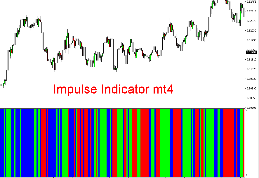 Impulsive Signal indicator mt4