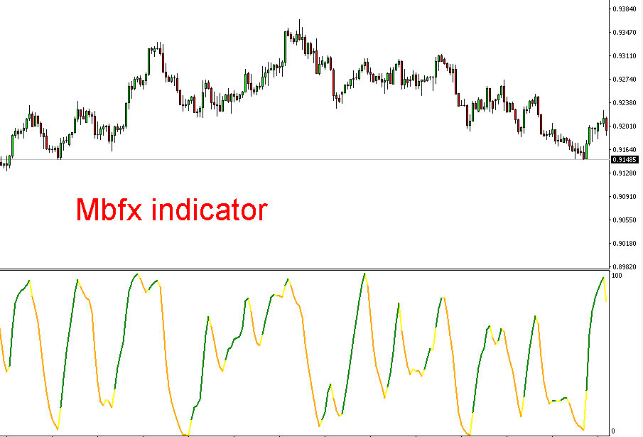 mbfx timing indicator mt4