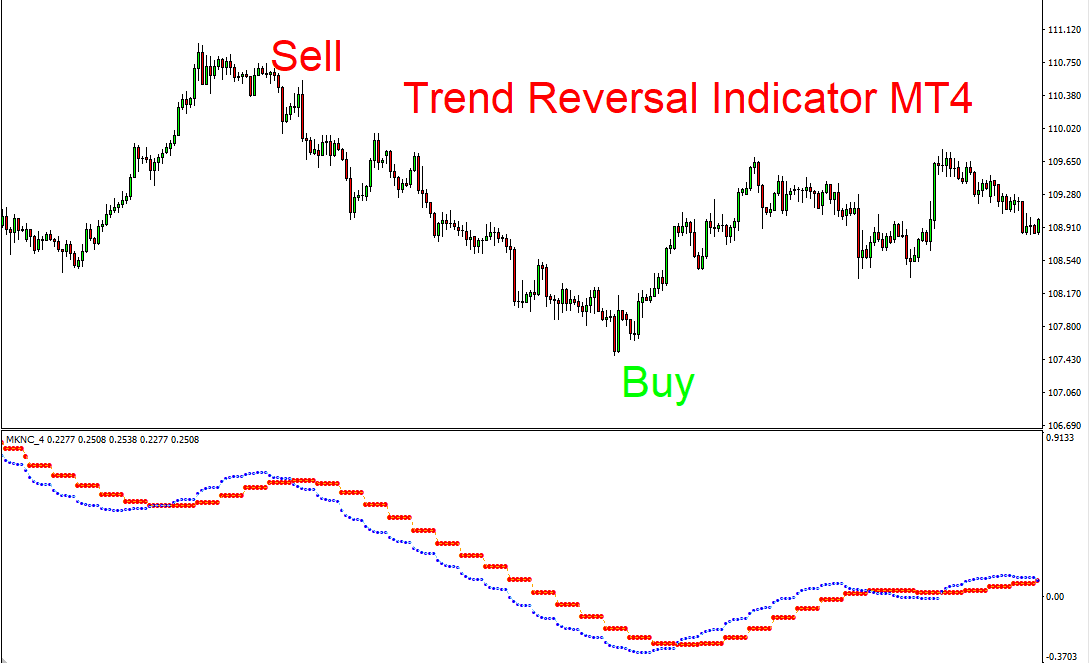 mt4 trend reversal indicator