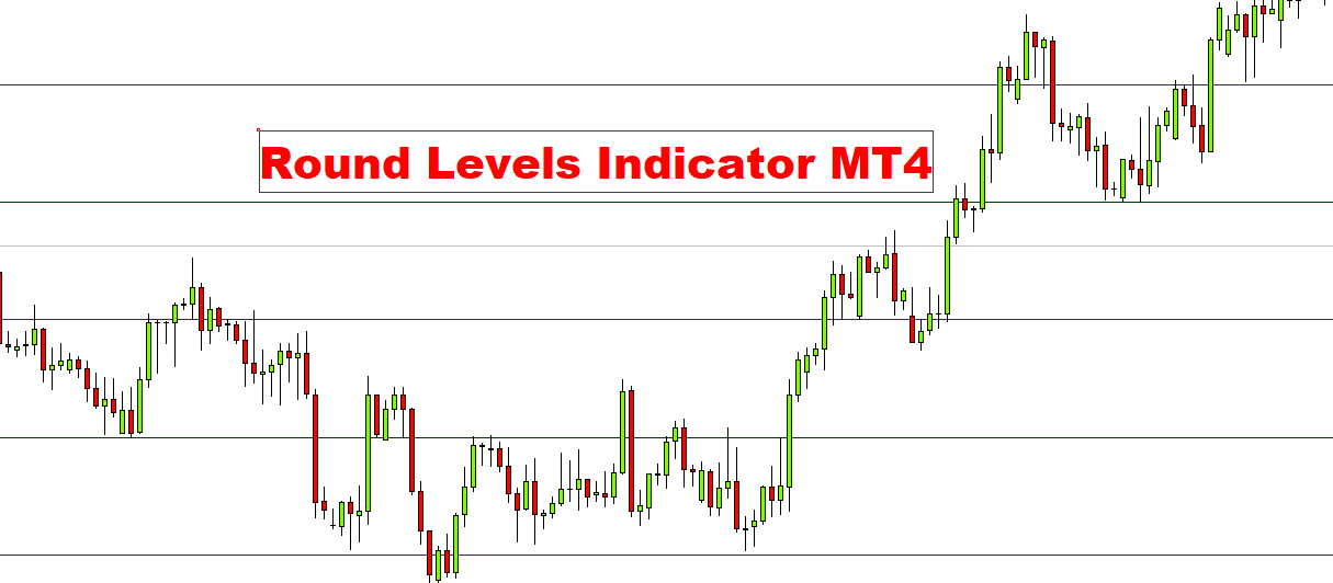 round levels indicator mt4, round level chart