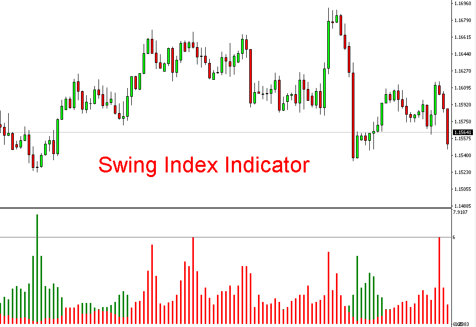 swing index indicator mt4