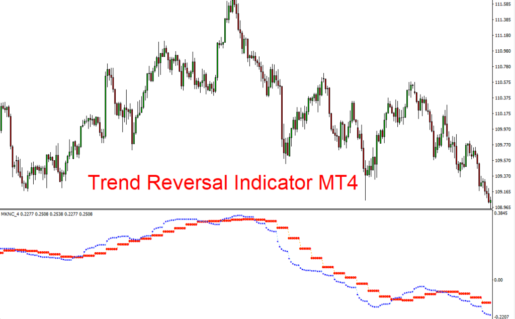 Trend Reversal Indicator mt4