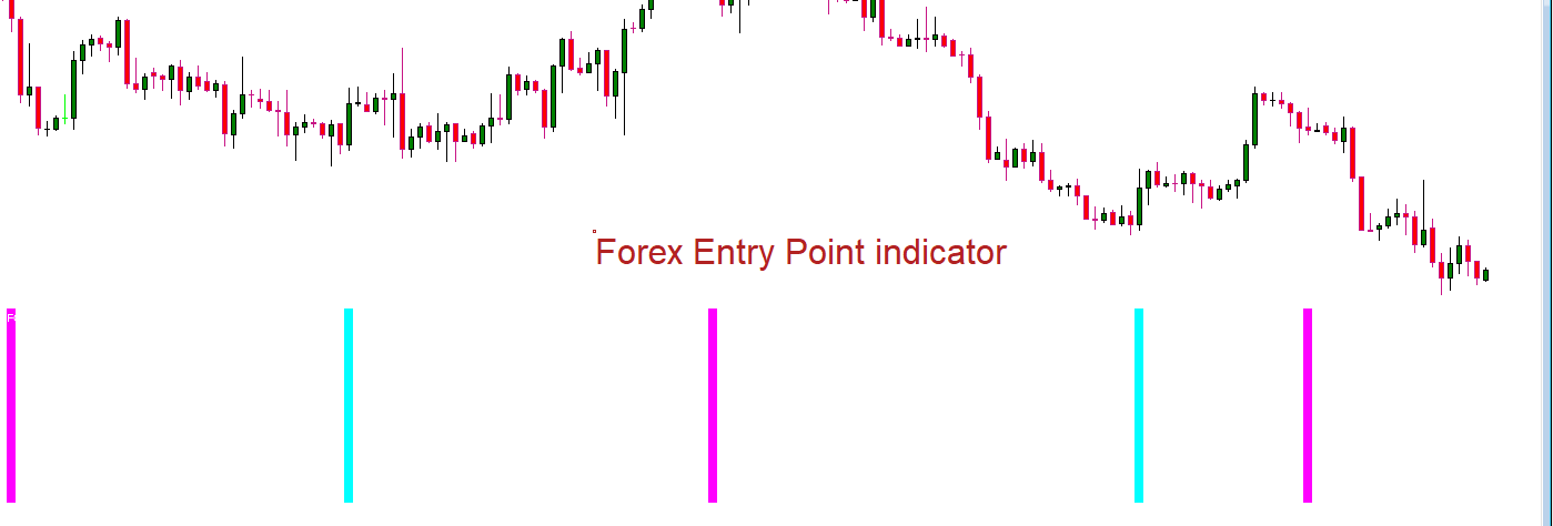 forex entry point indicator mt4, forex entry point indicator, entry point indicator