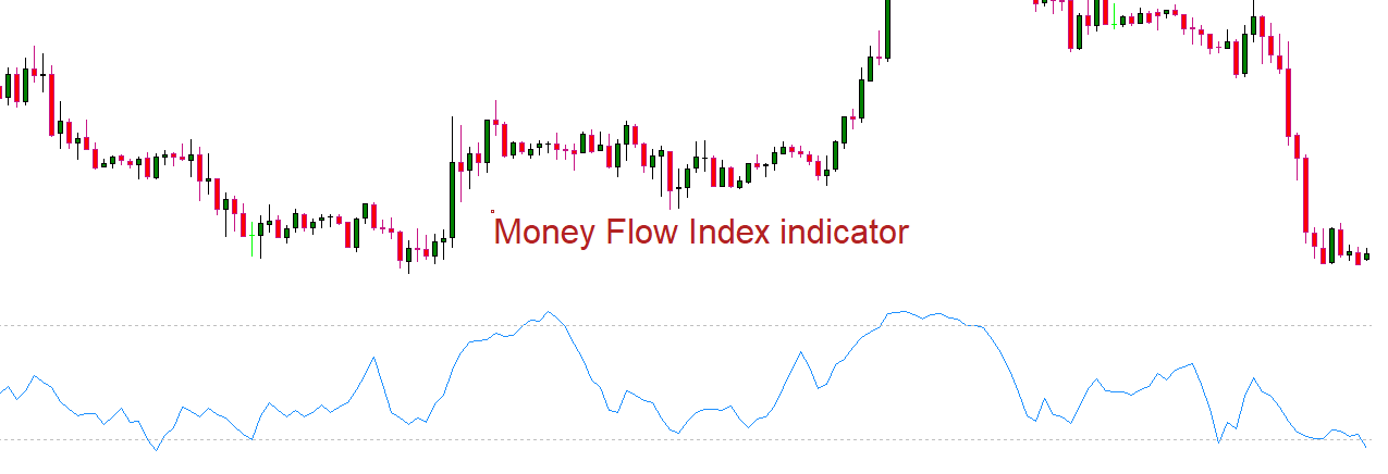 money flow index indicator, money flow indicator chart,