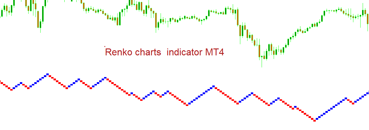 Renko charts indicator , renko charts indicator working
