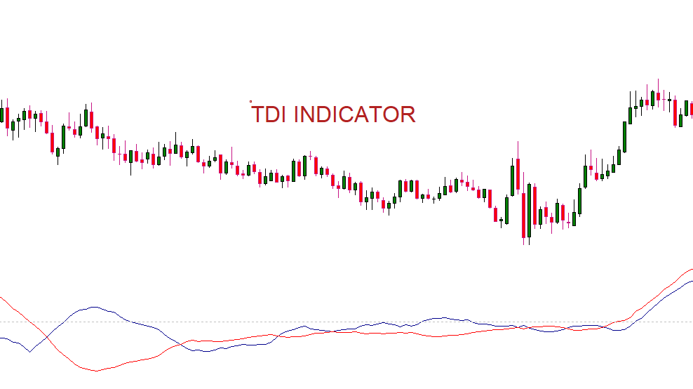 TDI indicator
