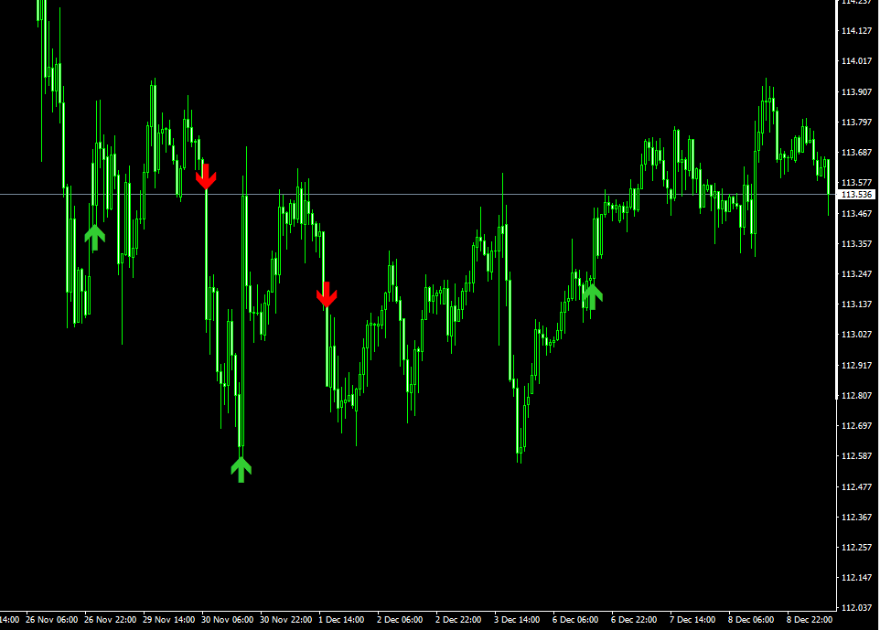 buy sell signal indicator 