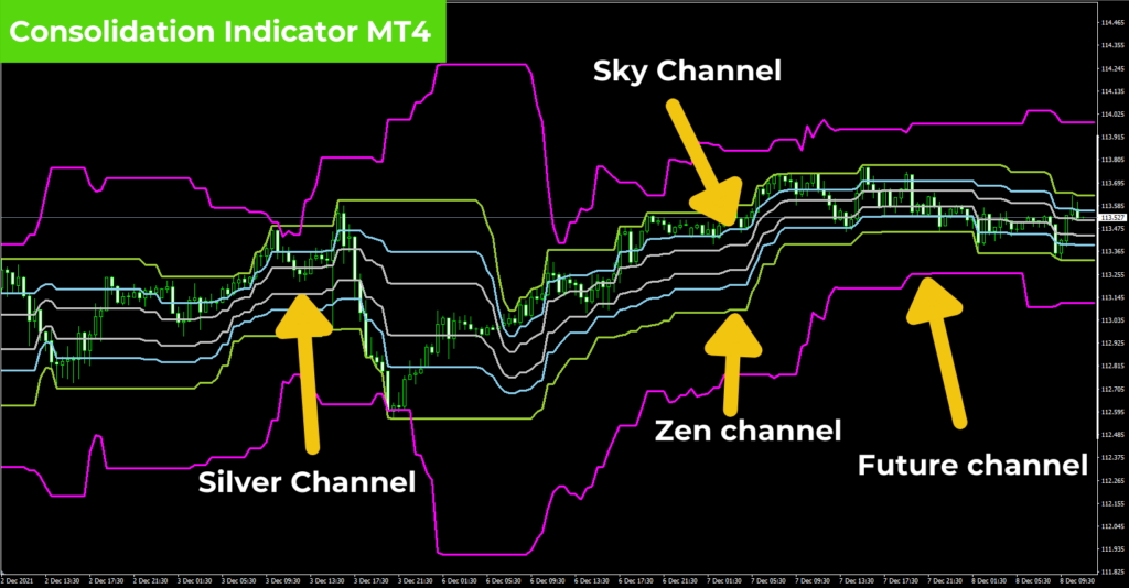 Consolidation Indicator mt4