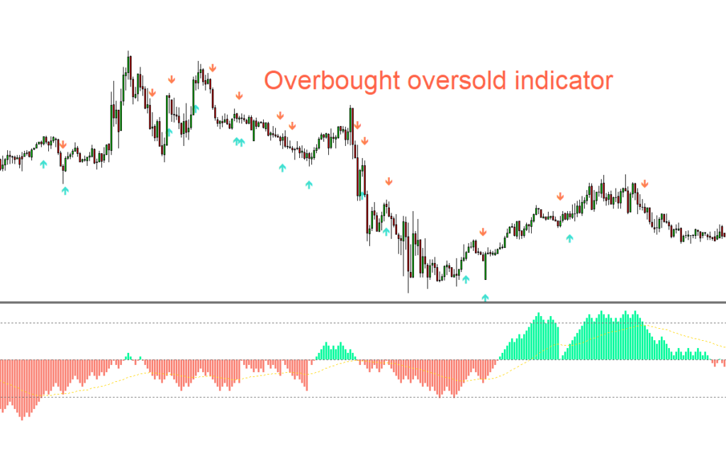overbought oversold indicator mt4