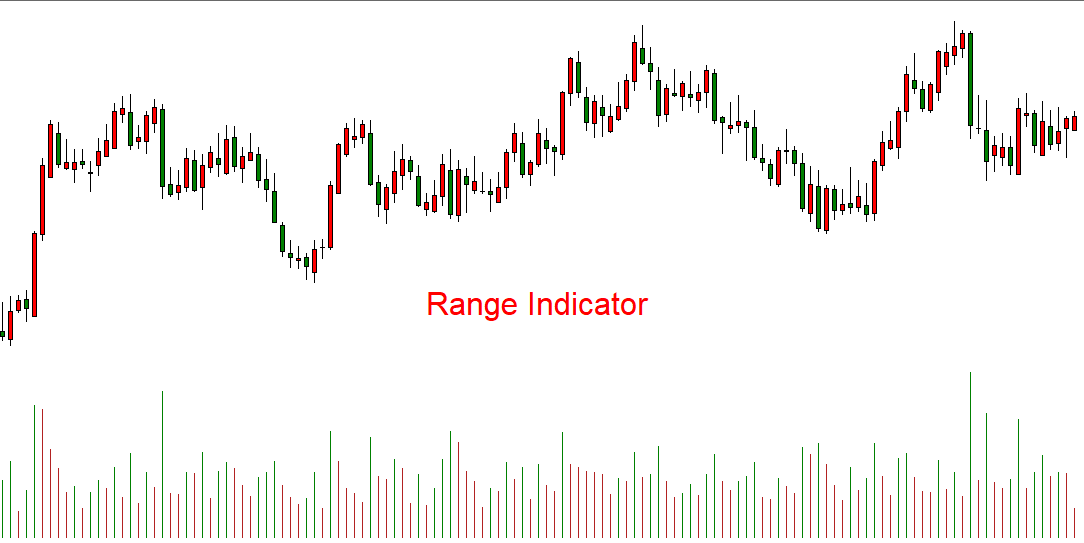 range indicator, range indicator mt4