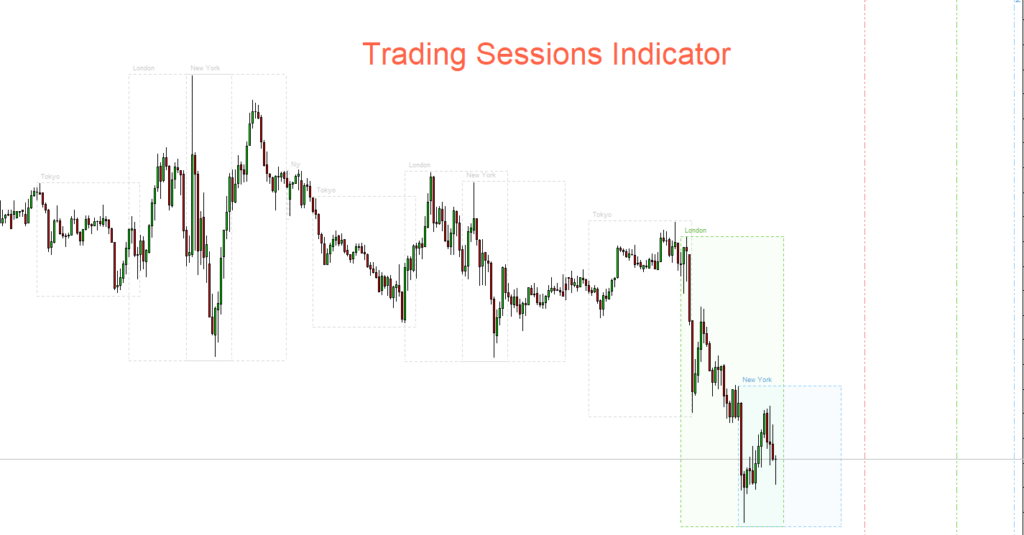 trading sessions indicator