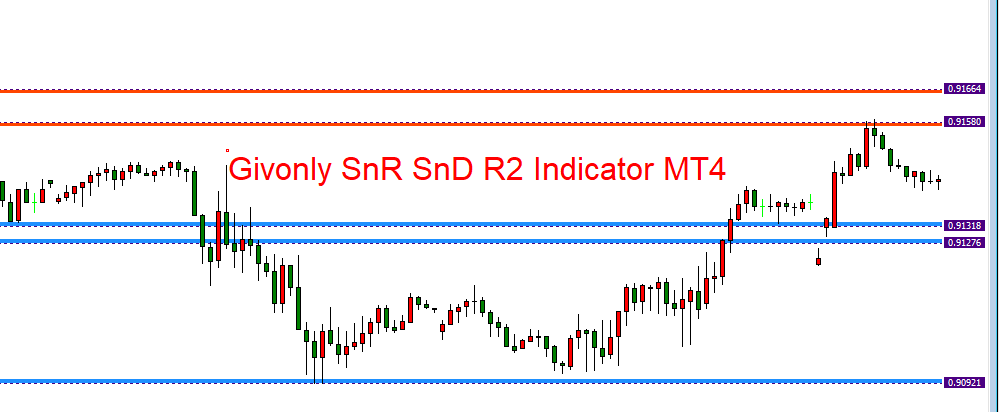 Givonly SnR SnD R2 Indicator MT4