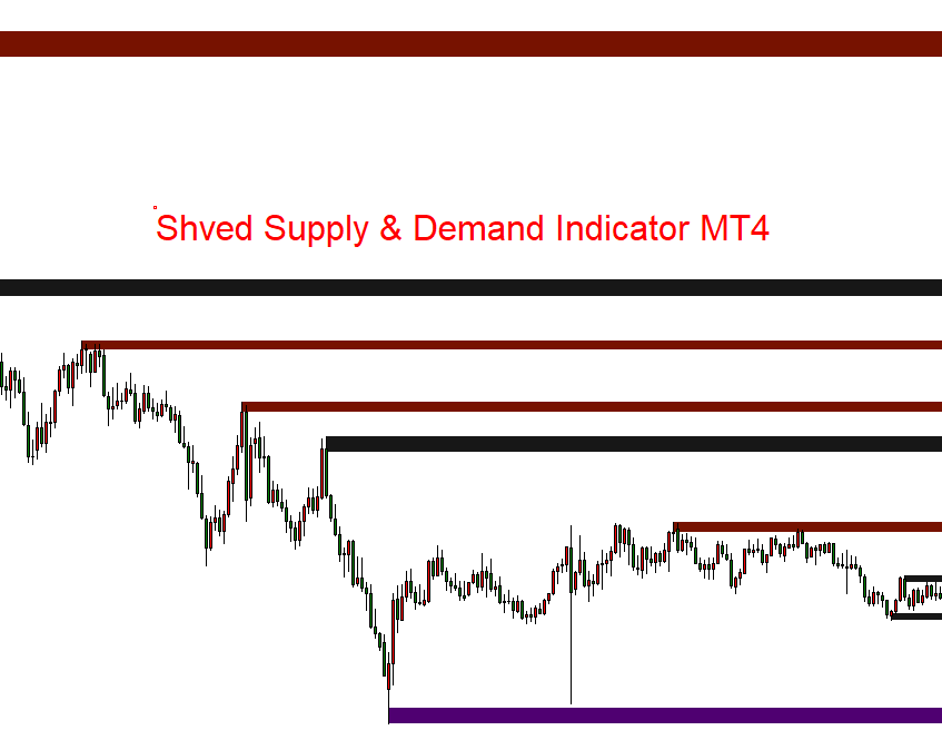 Shved Supply & Demand Indicator MT4