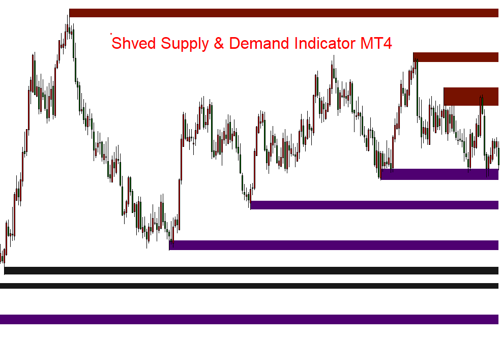 Shved demand and supply indicator for MT4 chart