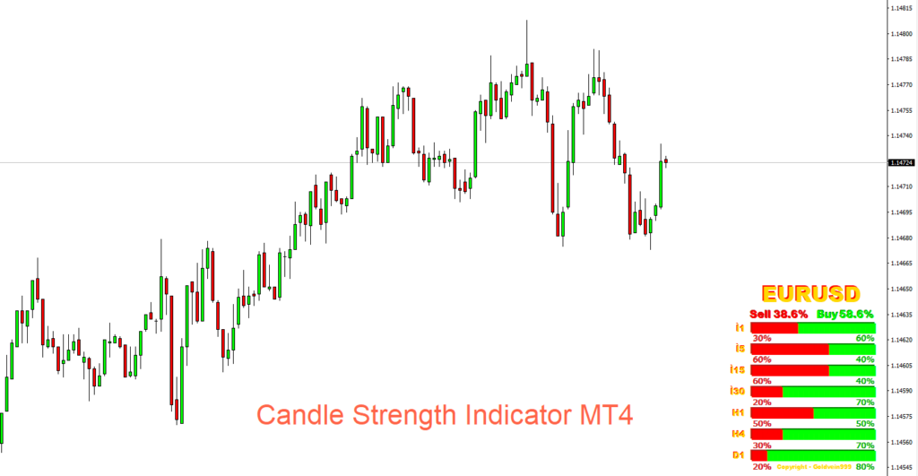 candle strength indicator mt4
