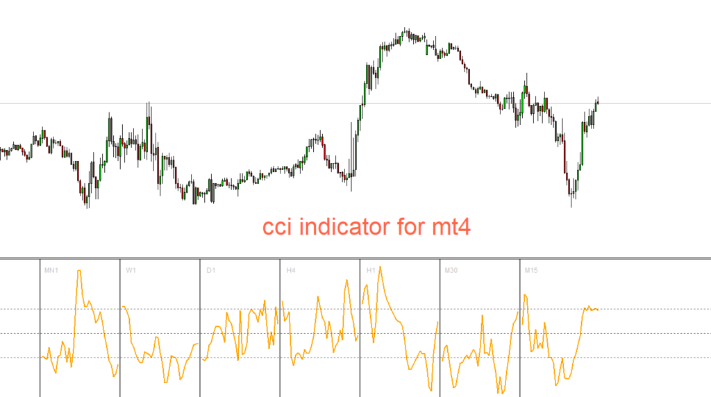 cci indicator for mt4