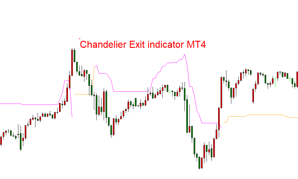 Chandelier Exit indicator MT4, Chandelier Exit indicator Chandelier Exit indicator MT4 CHART