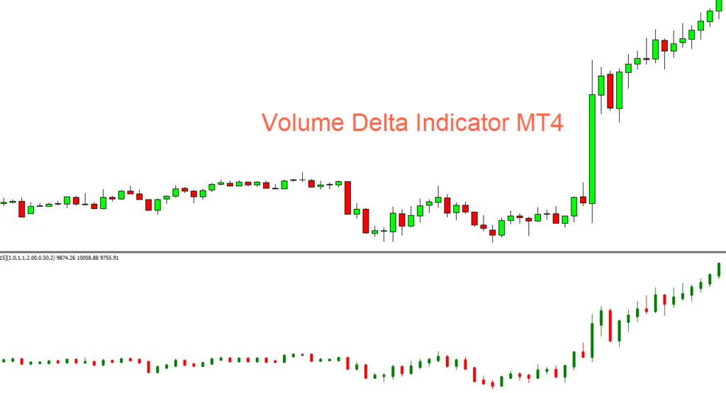 Volume Delta indicator mt4