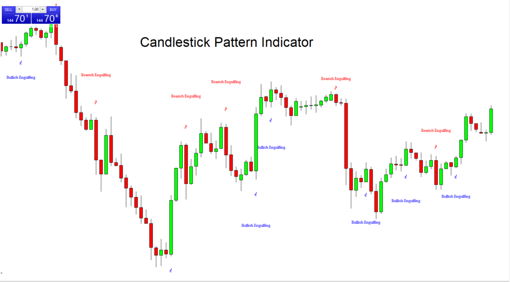 candlestick pattern indicator mt4