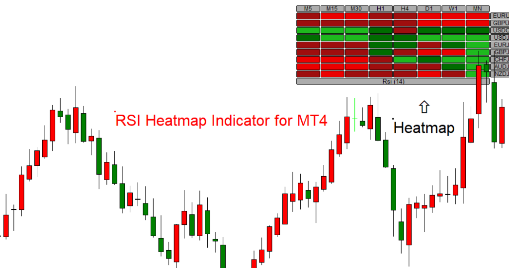 RSI-heatmap-indicator