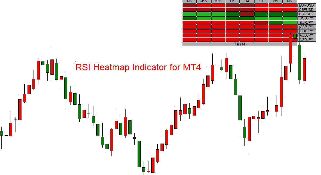 RSI-Heatmap-Indicator